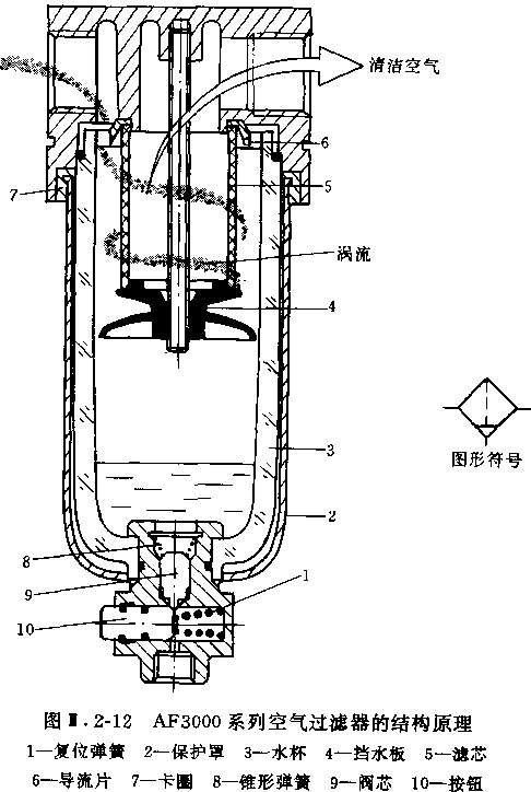 SMC AF系列空气过滤器